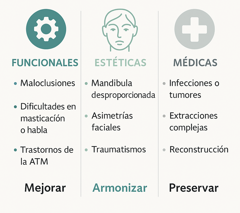 Tipos de intervenciones en cirugía maxilofacial