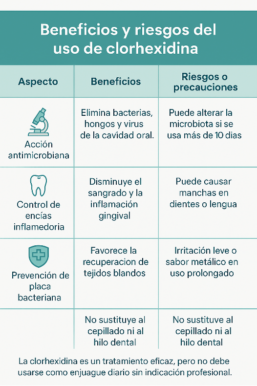 Clorhexidina-beneficios-riesgos
