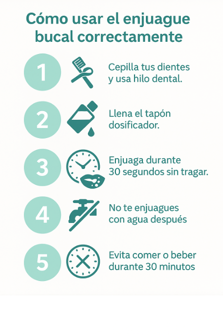 Cómo usar el enjuague bucal