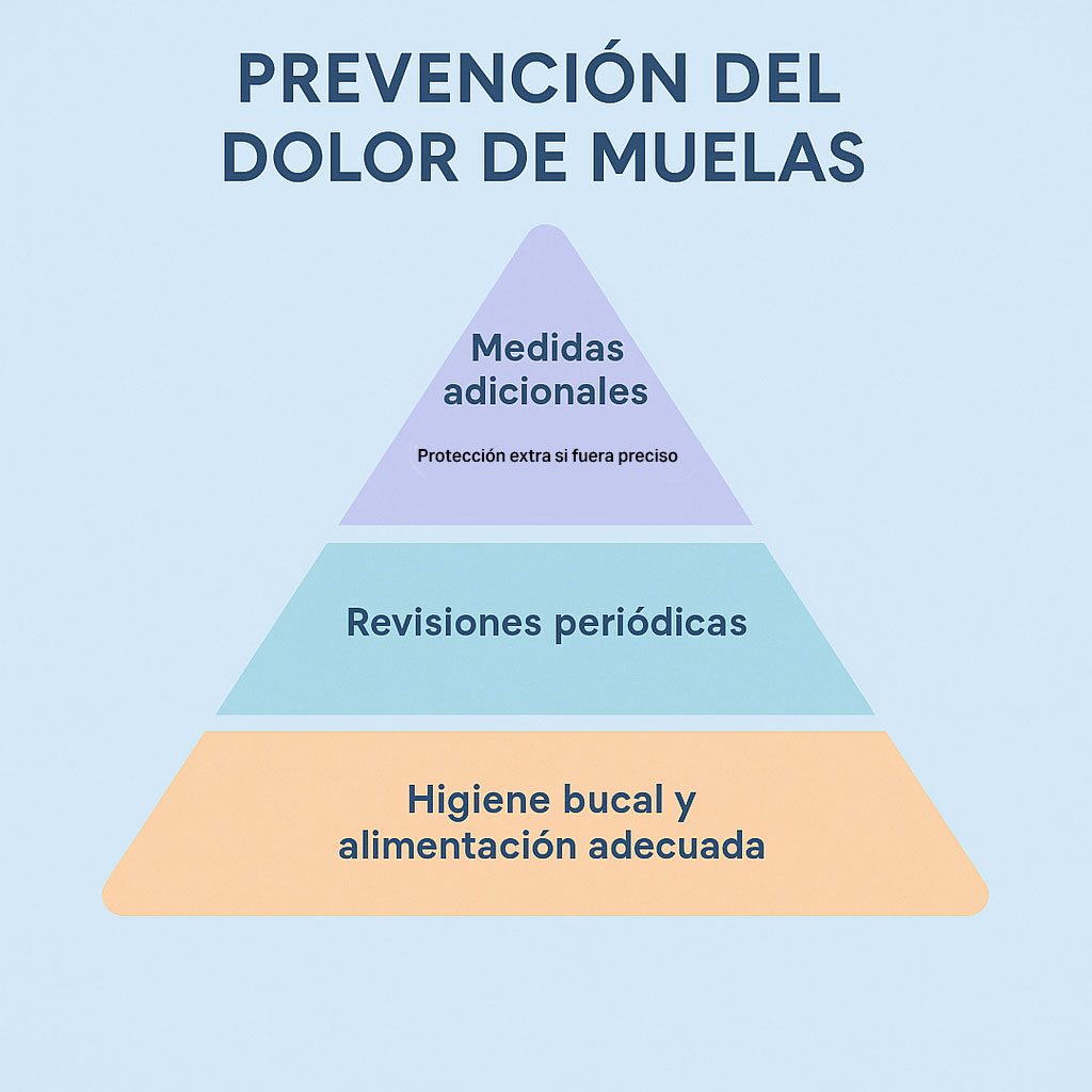 Prevention-of-toothache-prevention